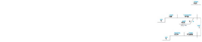 Psalm 119 - Lexical v. 55.jpg