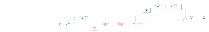 Psalm 119 - Lexical v. 56.jpg