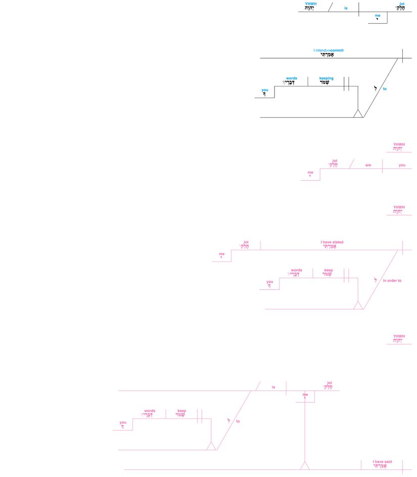 Psalm 119 - Lexical v. 57.jpg