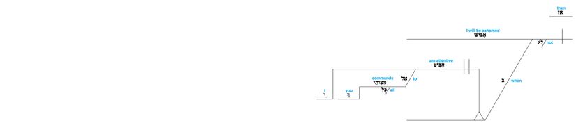 Psalm 119 - Lexical v. 6.jpg