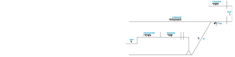 Psalm 119 - Lexical v. 60.jpg