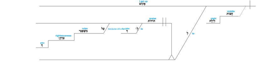 Psalm 119 - Lexical v. 62.jpg
