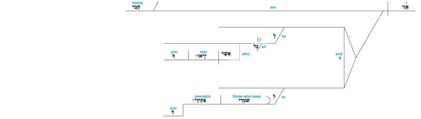 Psalm 119 - Lexical v. 63.jpg