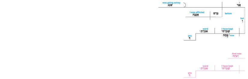 Psalm 119 - Lexical v. 67.jpg