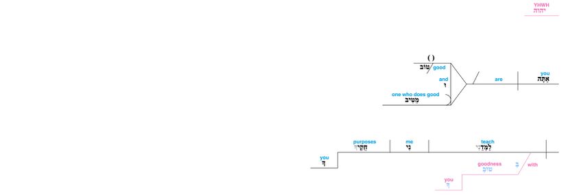 Psalm 119 - Lexical v. 68.jpg