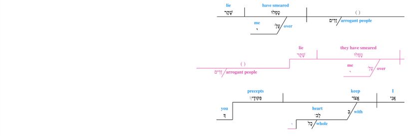 Psalm 119 - Lexical v. 69.jpg