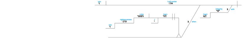 Psalm 119 - Lexical v. 7.jpg