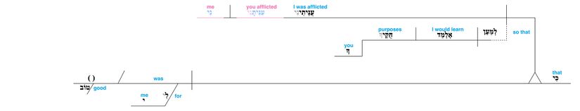 Psalm 119 - Lexical v. 71.jpg