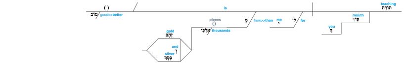 Psalm 119 - Lexical v. 72.jpg