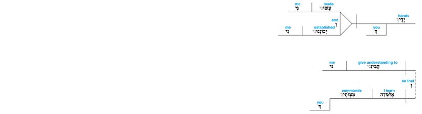 Psalm 119 - Lexical v. 73.jpg