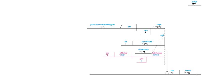 Psalm 119 - Lexical v. 75.jpg