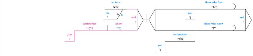 Psalm 119 - Lexical v. 79.jpg