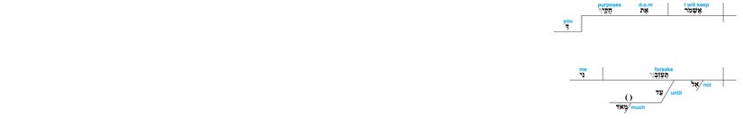 Psalm 119 - Lexical v. 8.jpg