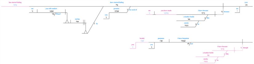 Psalm 119 - Lexical v. 82-83.jpg