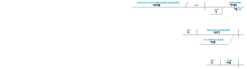 Psalm 119 - Lexical v. 86.jpg