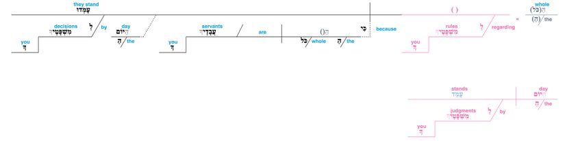 Psalm 119 - Lexical v. 91.jpg