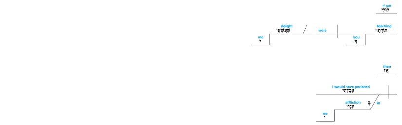 Psalm 119 - Lexical v. 92.jpg