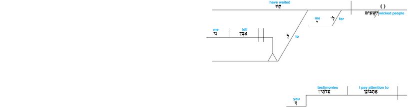 Psalm 119 - Lexical v. 95.jpg