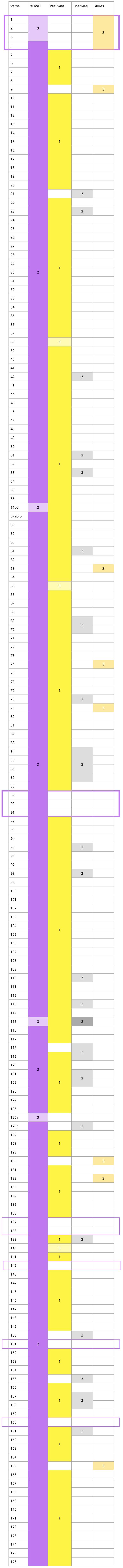 Psalm 119 - PA distribution.jpg