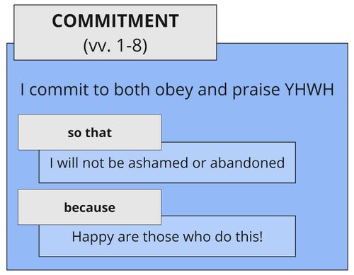 Psalm 119 - SA vv. 1-8.jpg