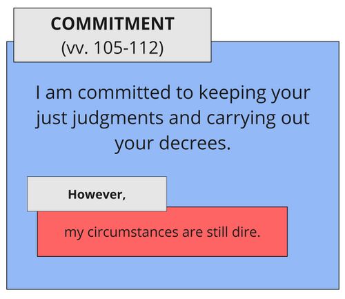 Psalm 119 - SA vv. 105-112.jpg