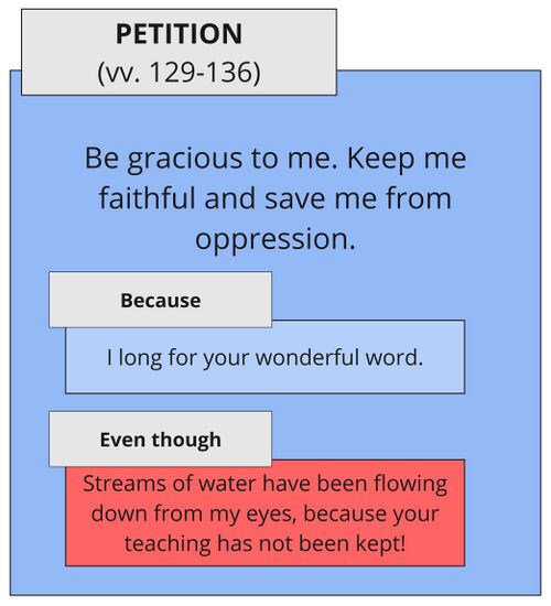 Psalm 119 - SA vv. 129-136.jpg