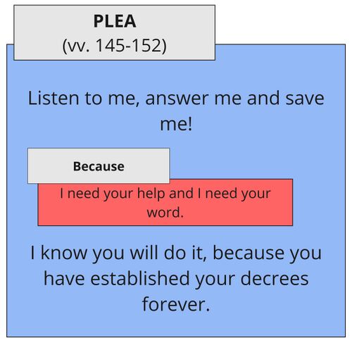 Psalm 119 - SA vv. 145-152.jpg