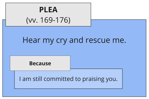Psalm 119 - SA vv. 169-176.jpg