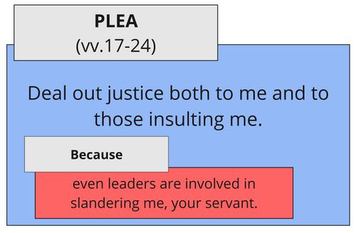 Psalm 119 - SA vv. 17-24.jpg