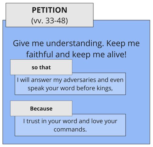 Psalm 119 - SA vv. 33-48.jpg