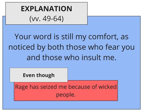 Psalm 119 - SA vv. 49-64.jpg
