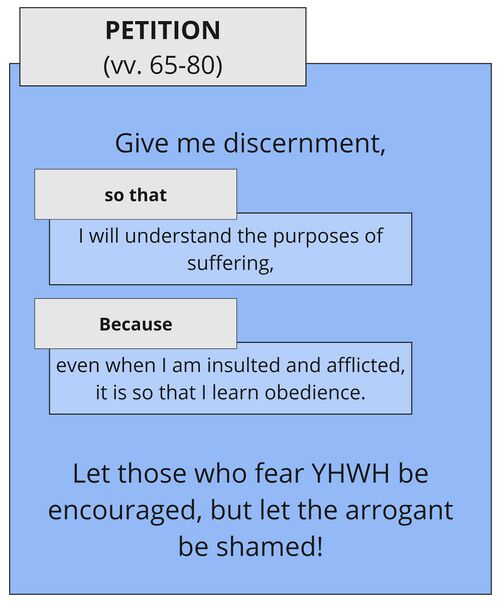 Psalm 119 - SA vv. 65-80.jpg