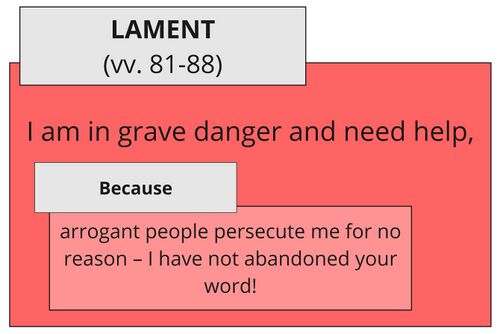 Psalm 119 - SA vv. 81-88.jpg