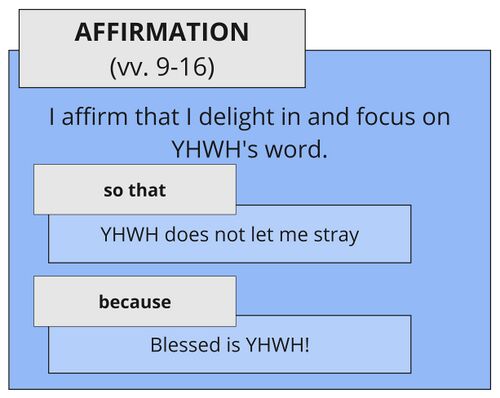 Psalm 119 - SA vv. 9-16.jpg