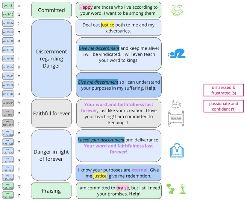 Psalm 119 - Synthesis 119.jpg
