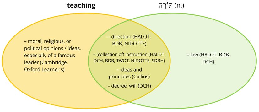 Psalm 119 - Torah - teaching.jpg