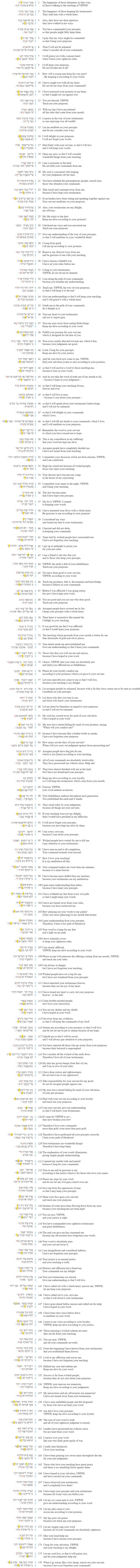 Psalm 119 - Updated Line Division Ps 119.jpg