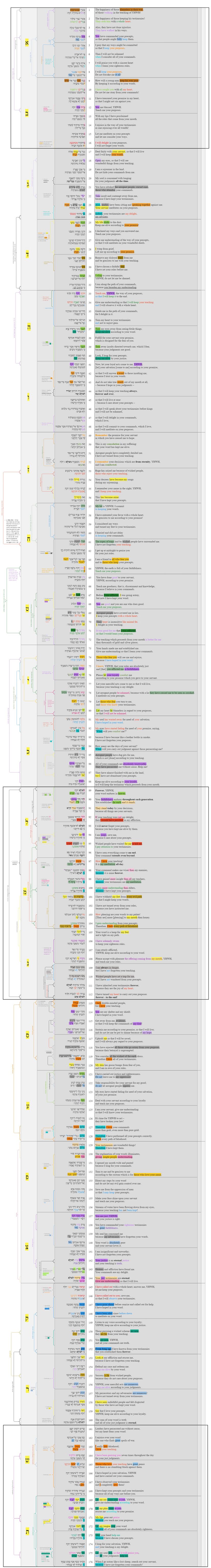 Psalm 119 - Updated Poetic Structure.jpg