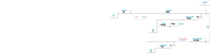 Psalm 119 - v. 48.jpg