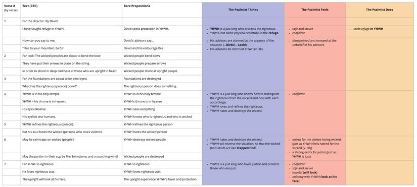Psalm 11 - Affect Analysis.jpg