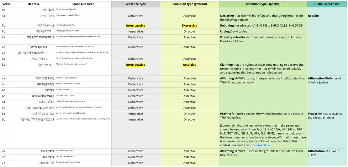 Psalm 11 - SAA table.jpg