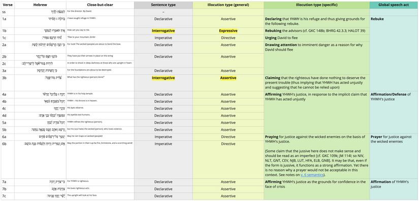 Psalm 11 - SAA table.jpg