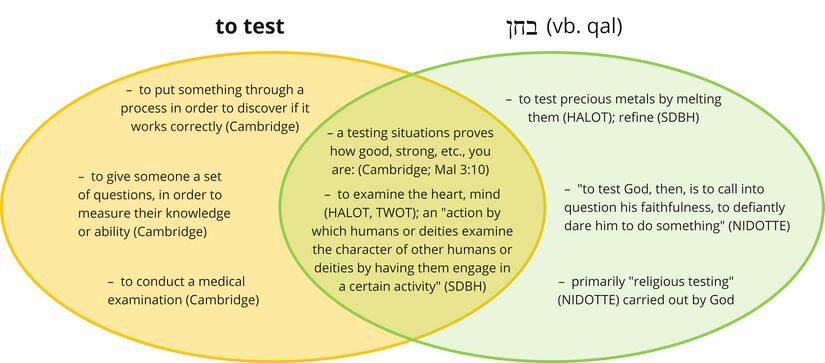 Psalm 11 - bahan.jpg