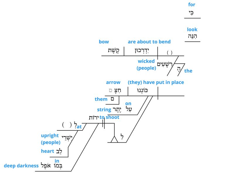 Psalm 11 - grammar 2.jpg