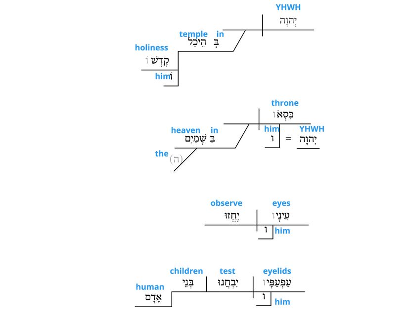 Psalm 11 - grammar 4.jpg