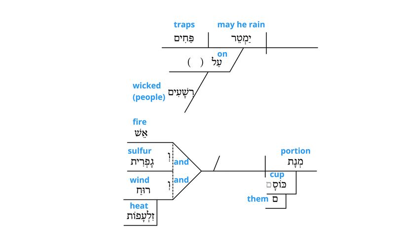 Psalm 11 - grammar 6.jpg