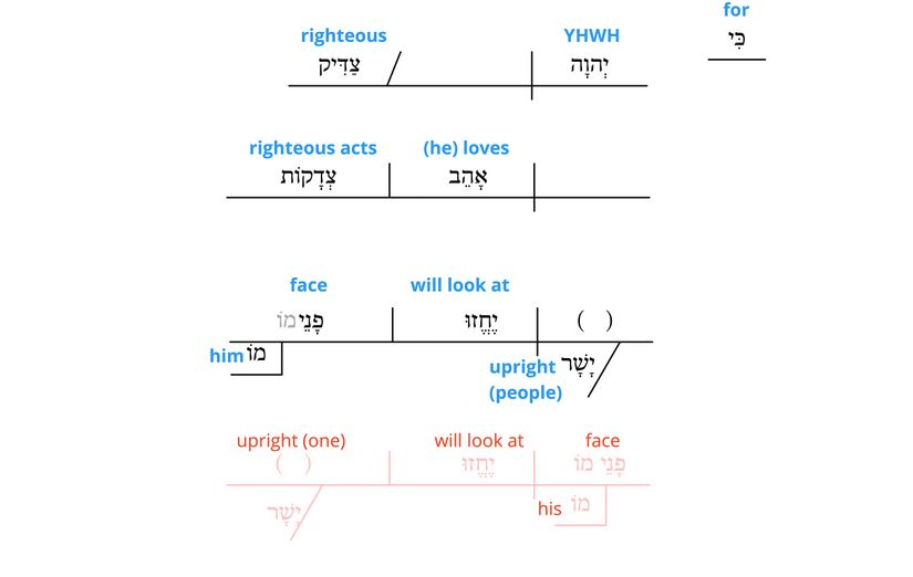 Psalm 11 - grammar 7.jpg