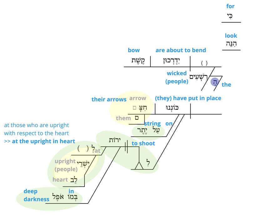 Psalm 11 - semantics 2 .jpg