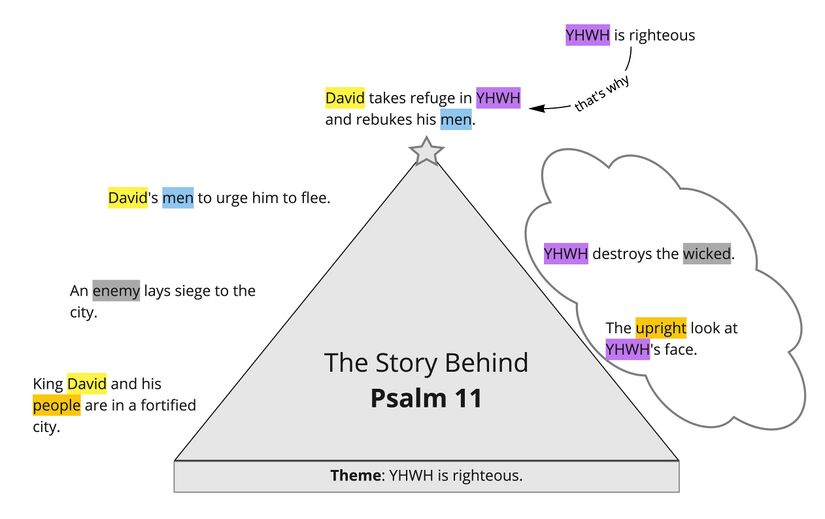 Psalm 11 - story behind.jpg
