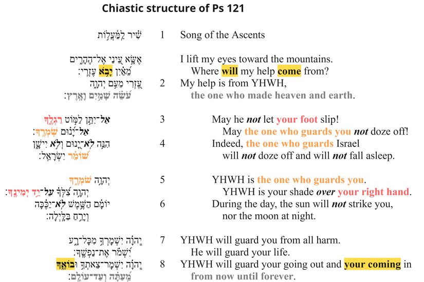Psalm 121 - Chiastic structure.jpg